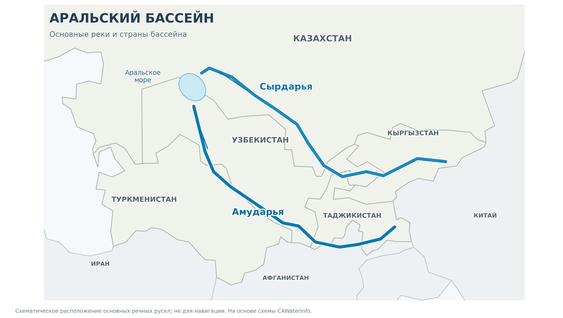 Аральский бассейн