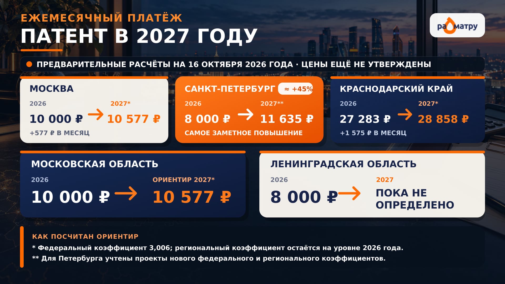 Цены на патент по регионам в 2027