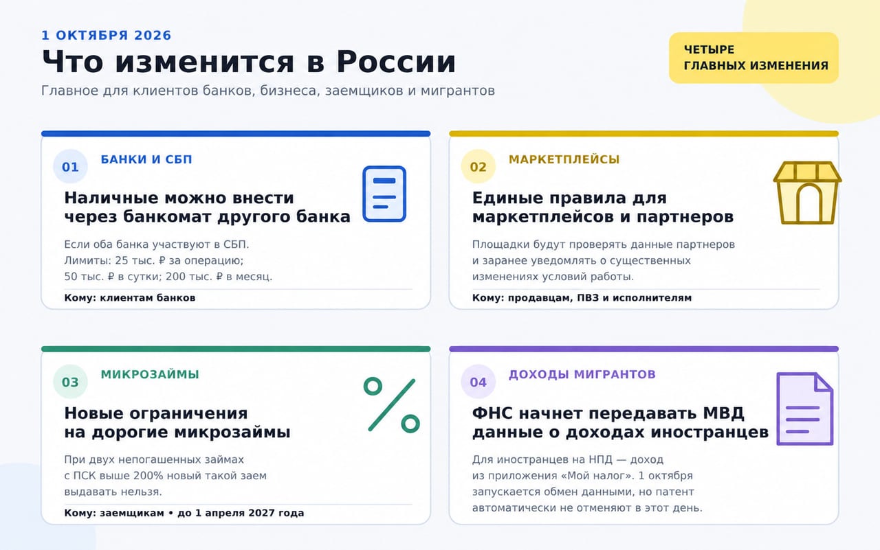 Что изменится в России с 1 октября?