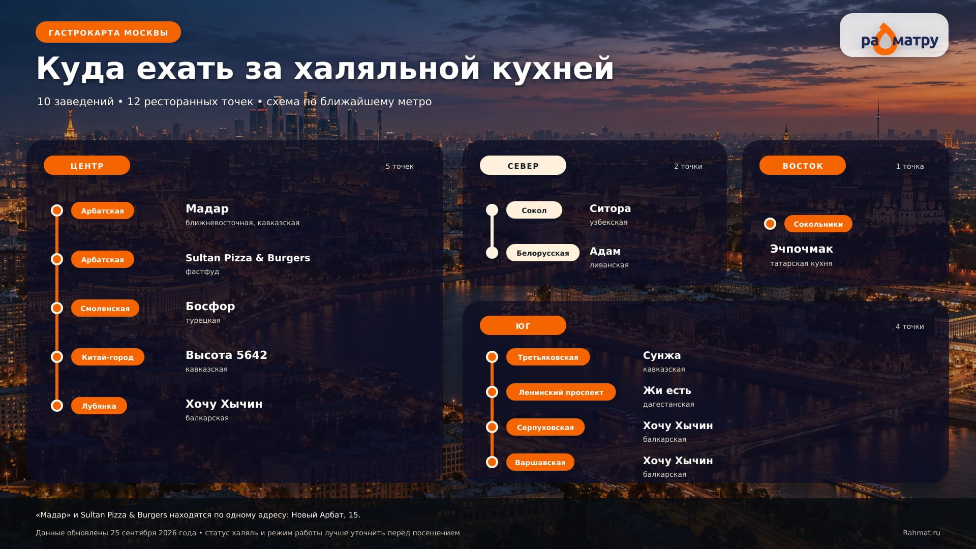 Где найти халяльную кухню в Москве