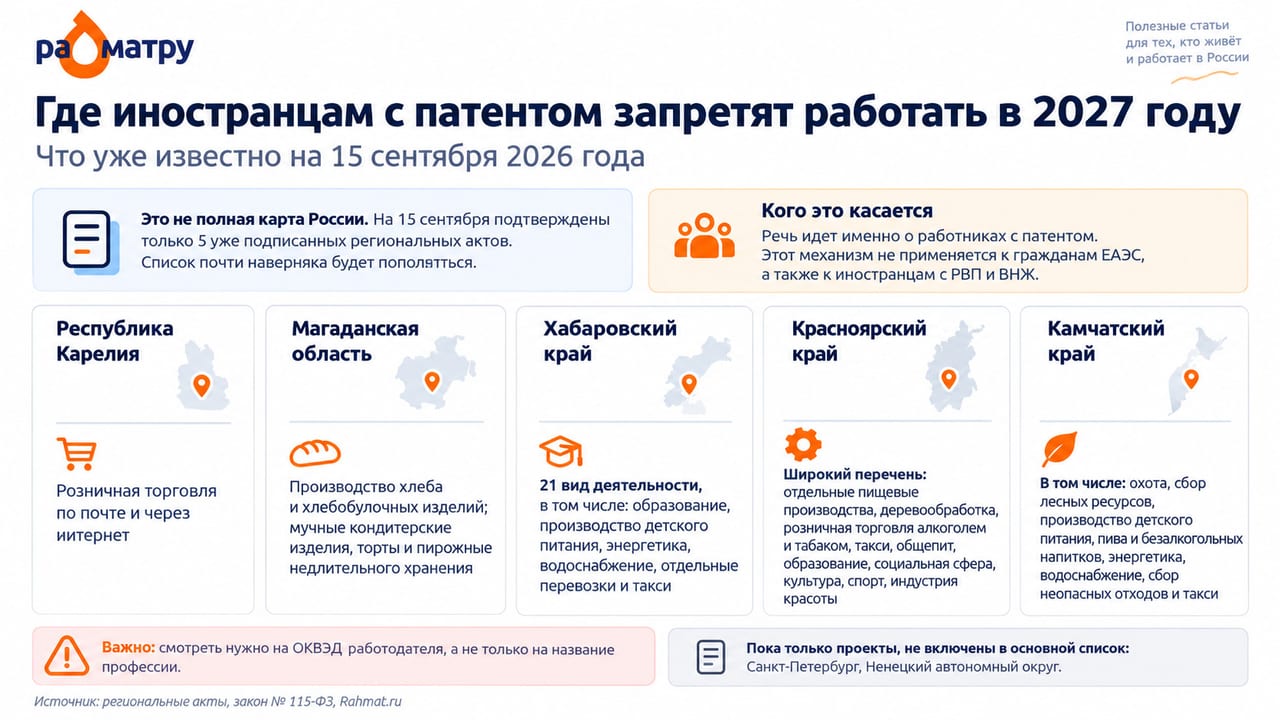 Где запреты на 2027 год уже подписаны