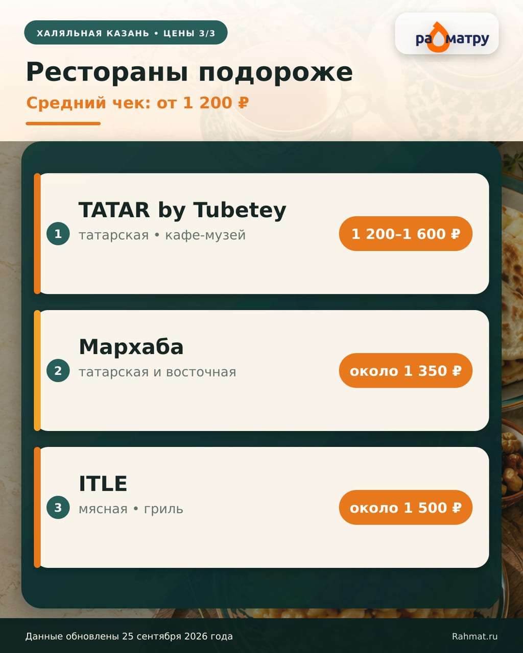 Дорогой сегмент халяльных кафе Казани