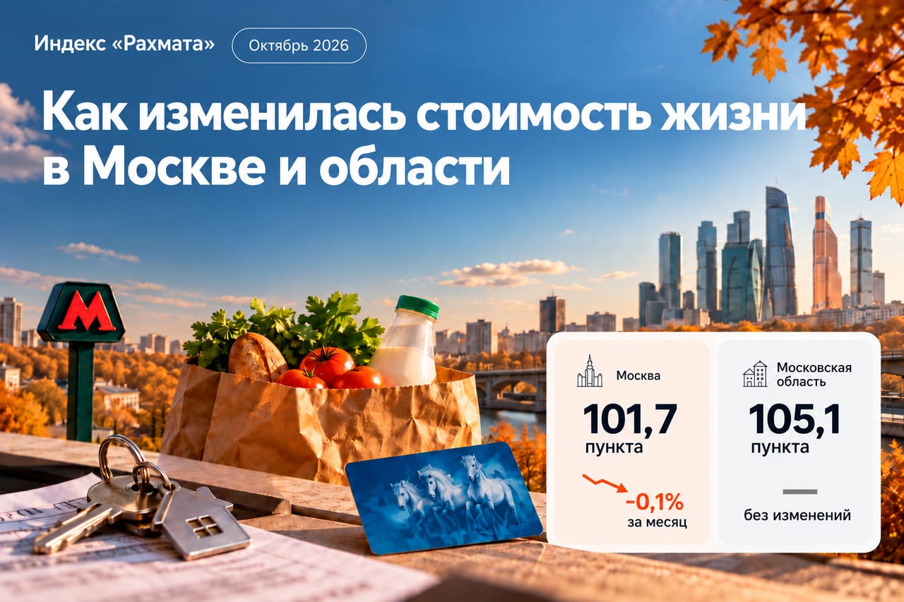 Аренда притормозила, продукты снова дорожают: Индекс «Рахмата» за октябрь
