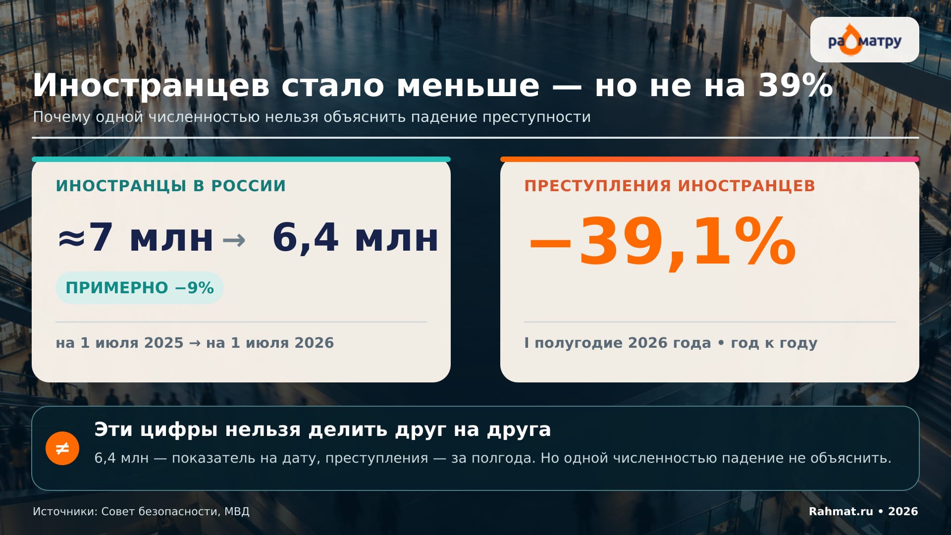 Иностранцев стало меньше – но не на 39%
