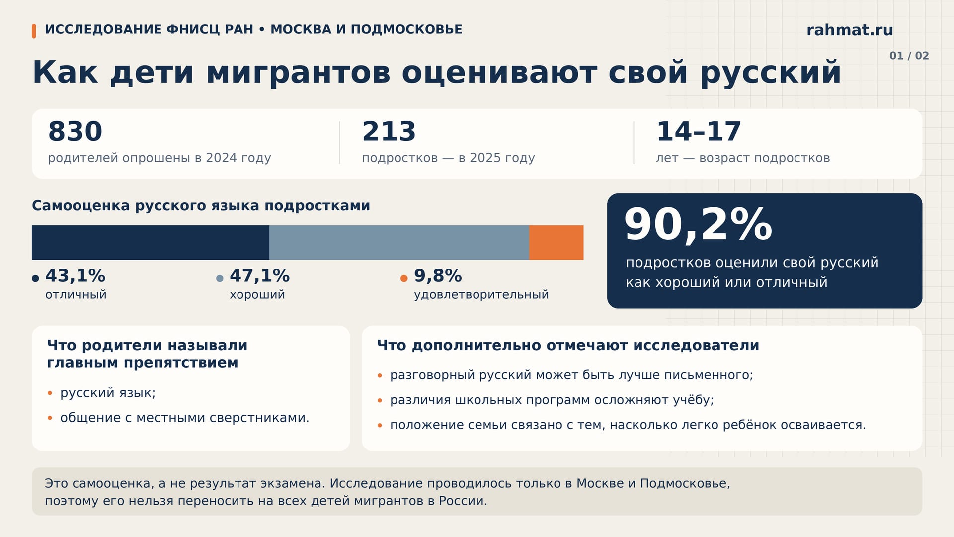 Как дети мигрантов оценивают свой русский