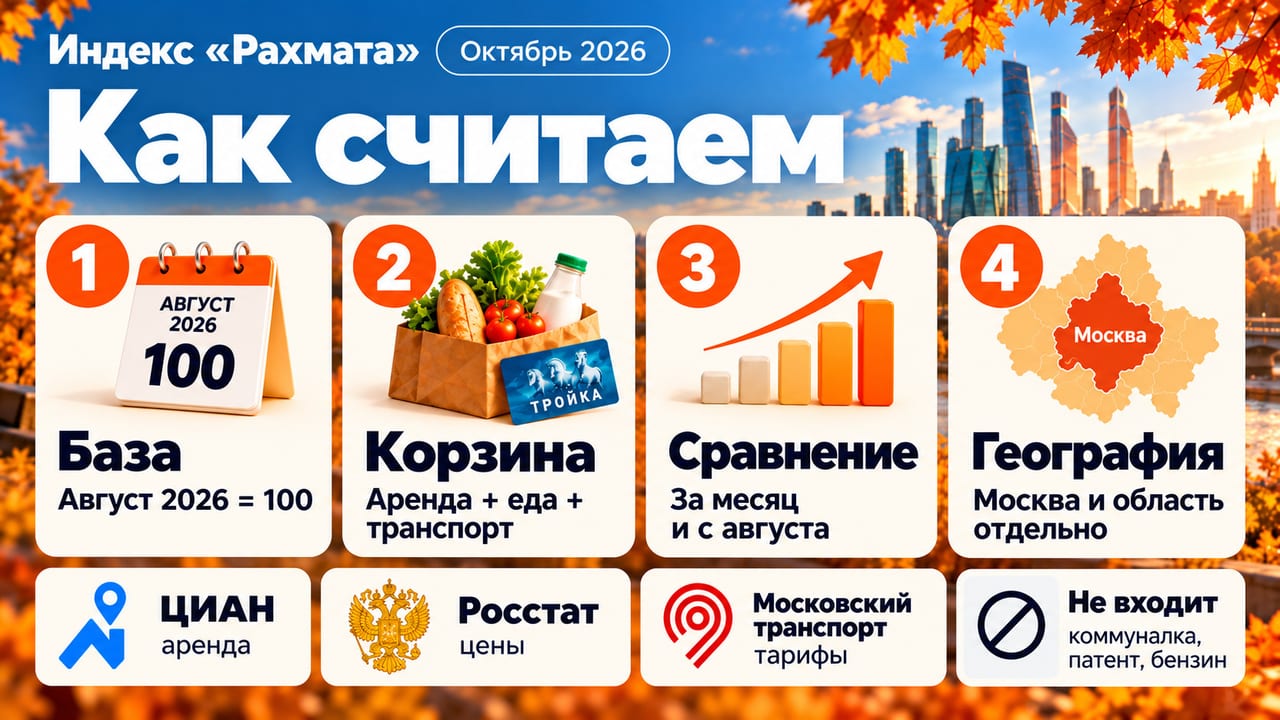 Как считаем индекс Рахмата?