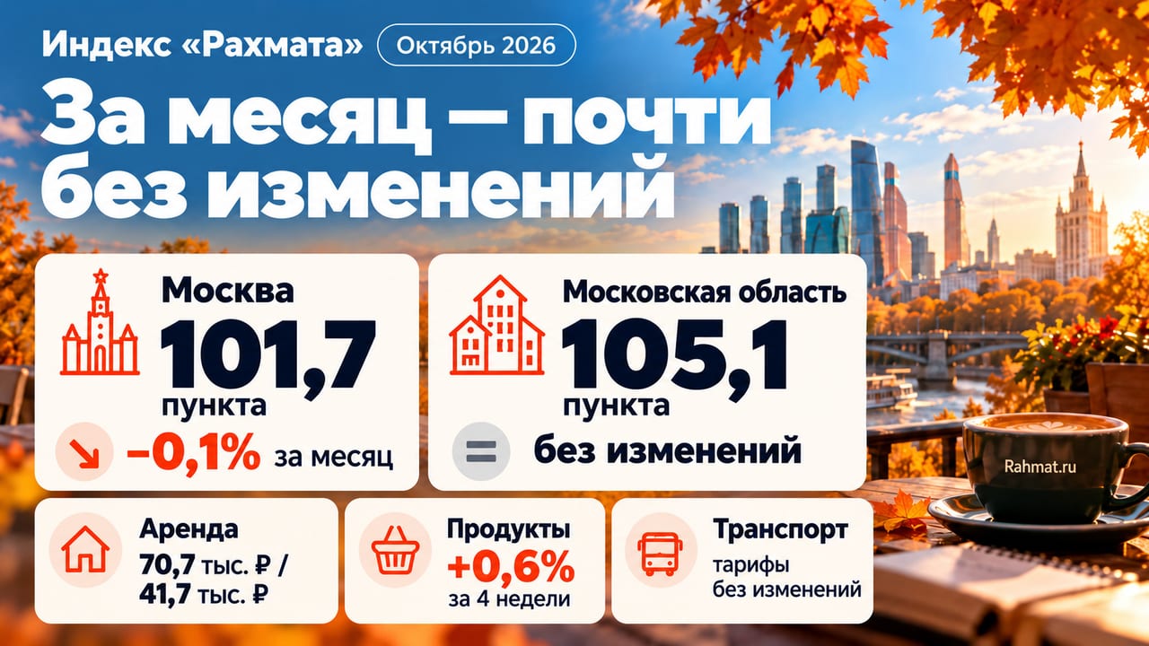 Москва и Подмосковье: сравнение