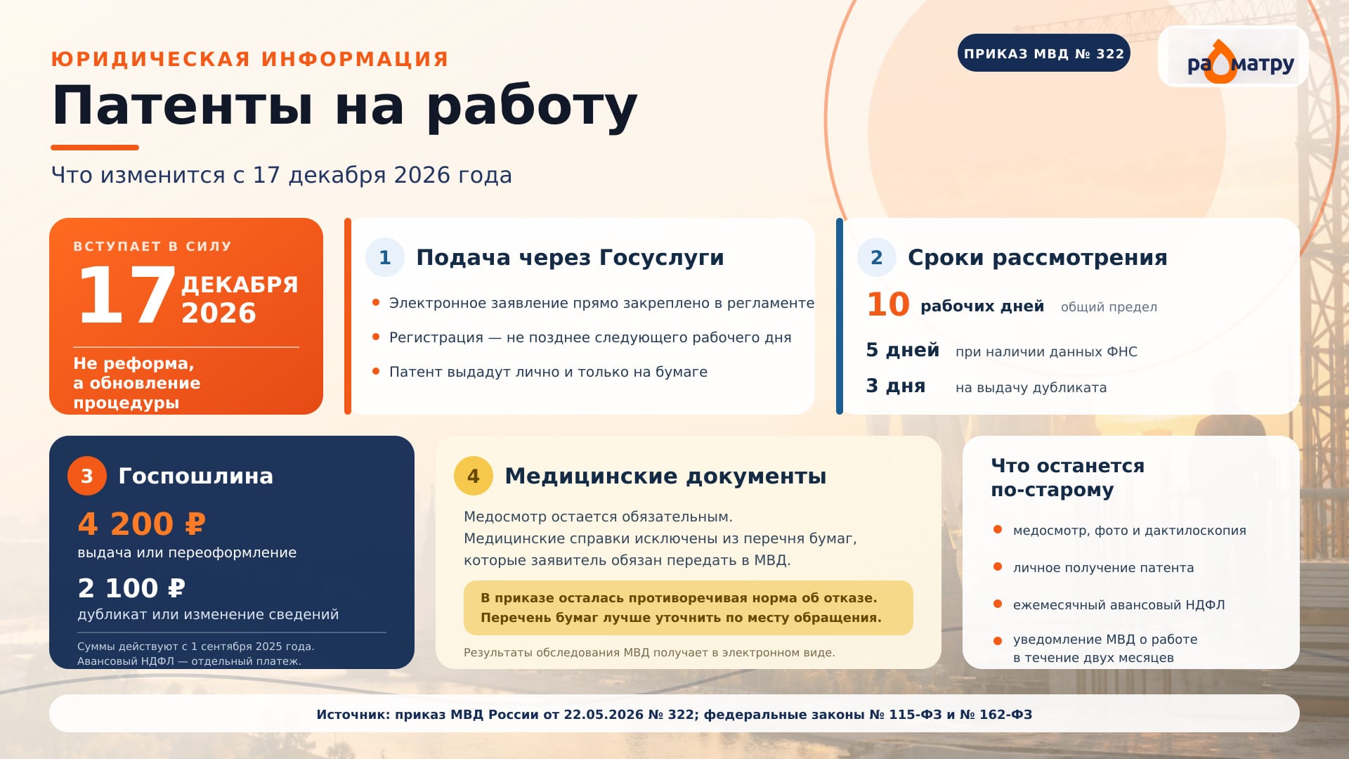 Патенты на работу по новому регламенту: что изменится с 17 декабря