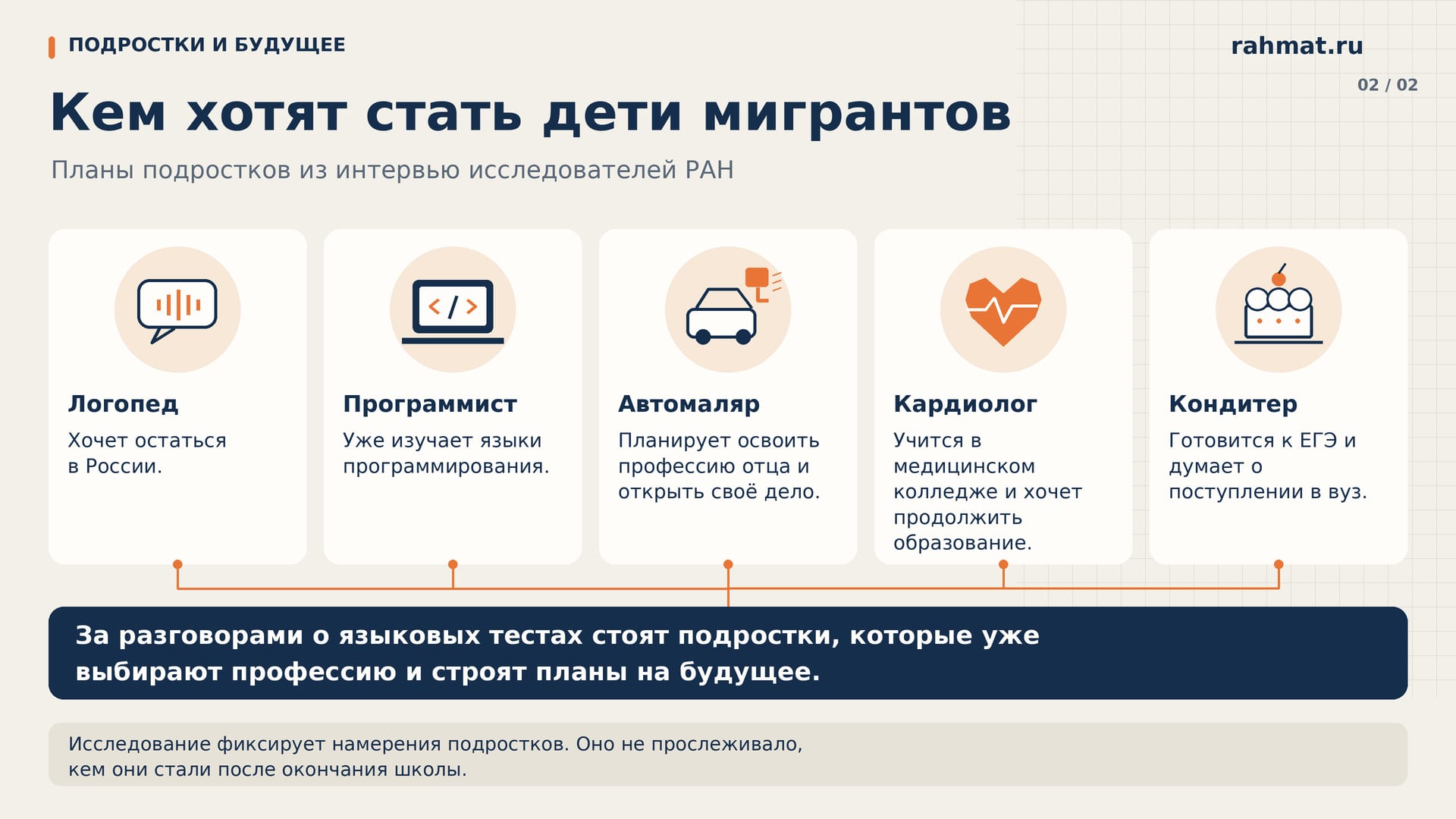 Кем хотят стать дети мигрантов
