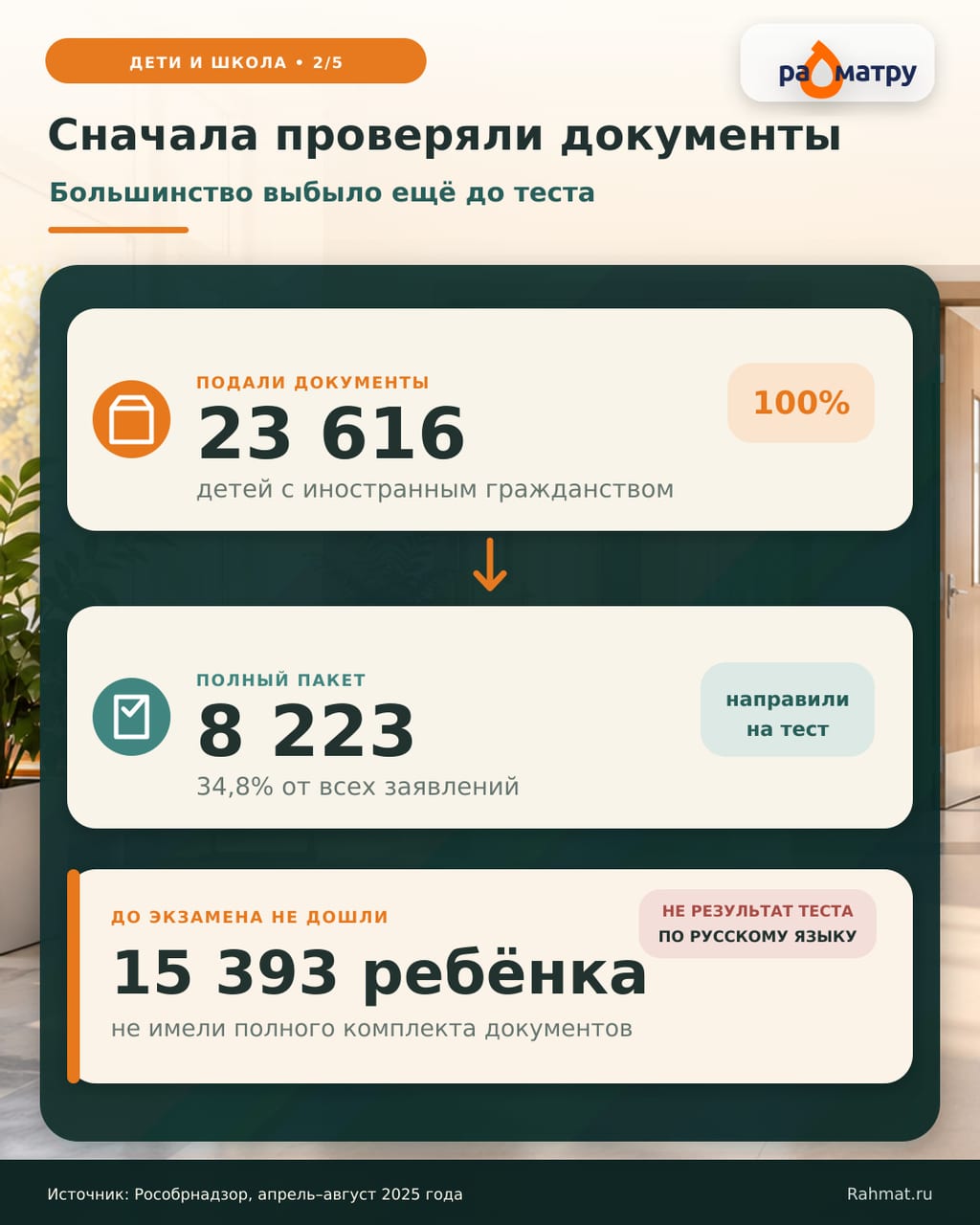 Проверка документов