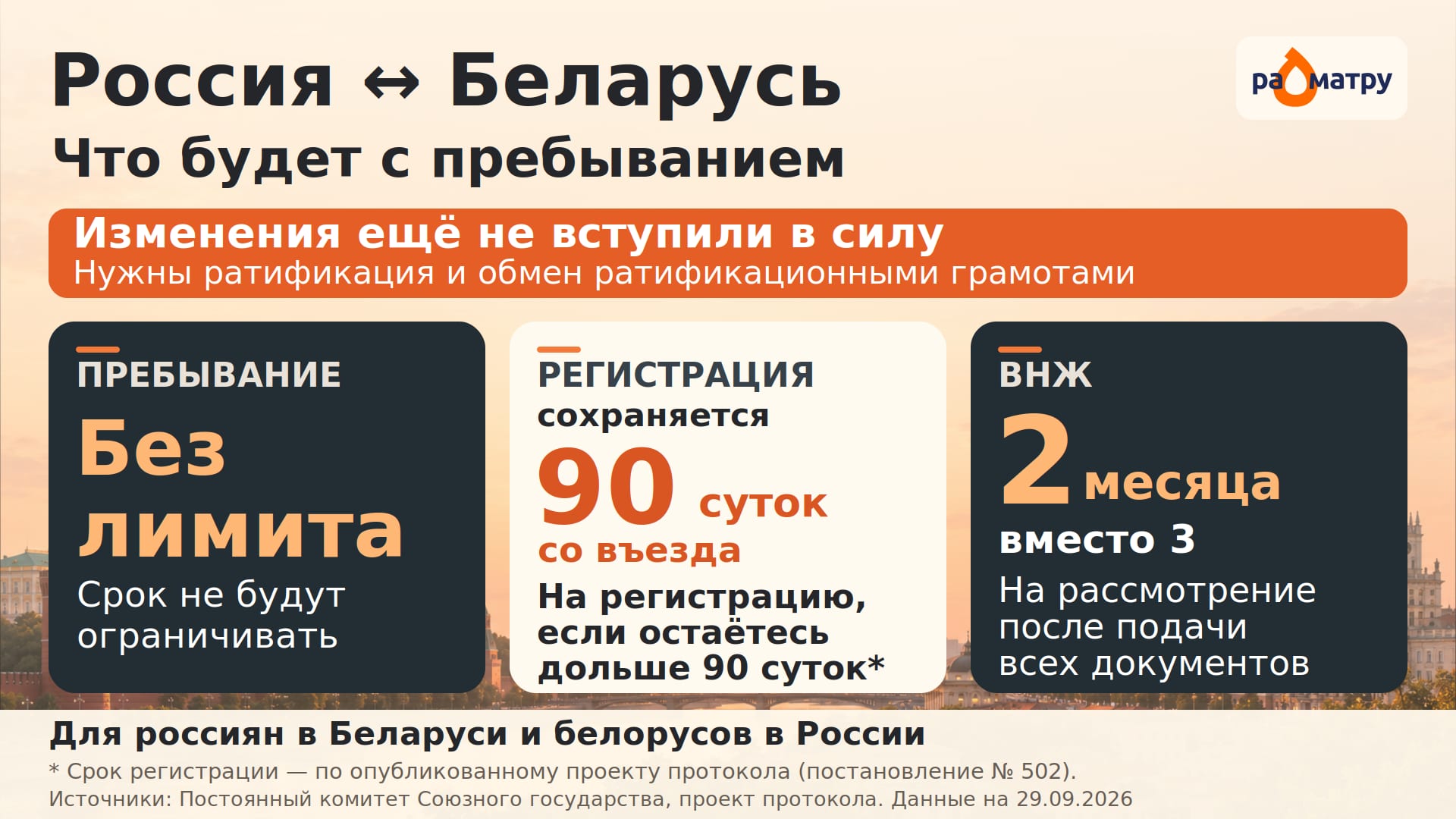 Пребывание в России и Беларуси: инфографика