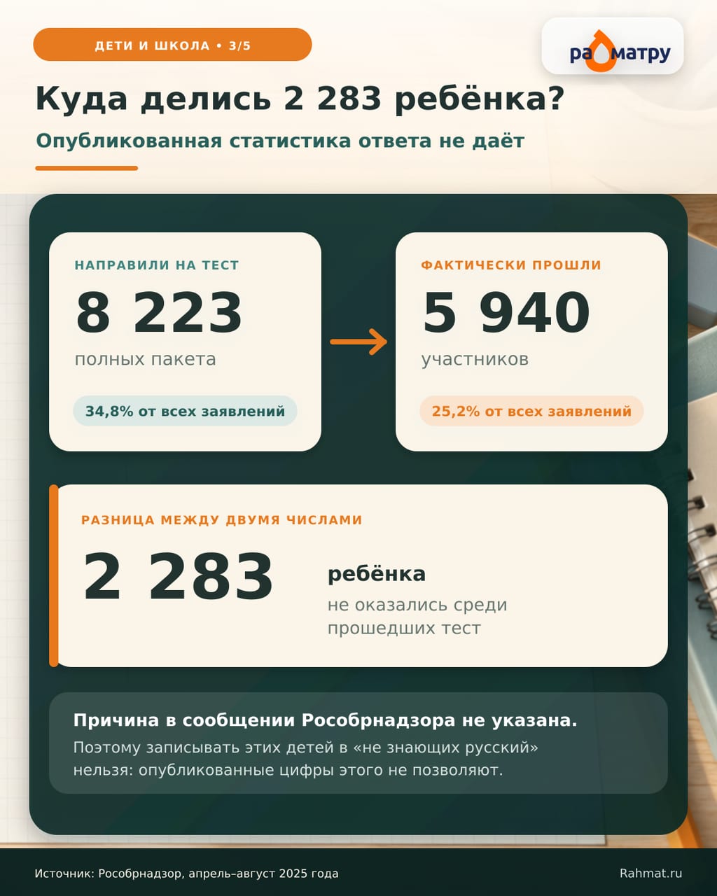Куда делись 2283 ребенка