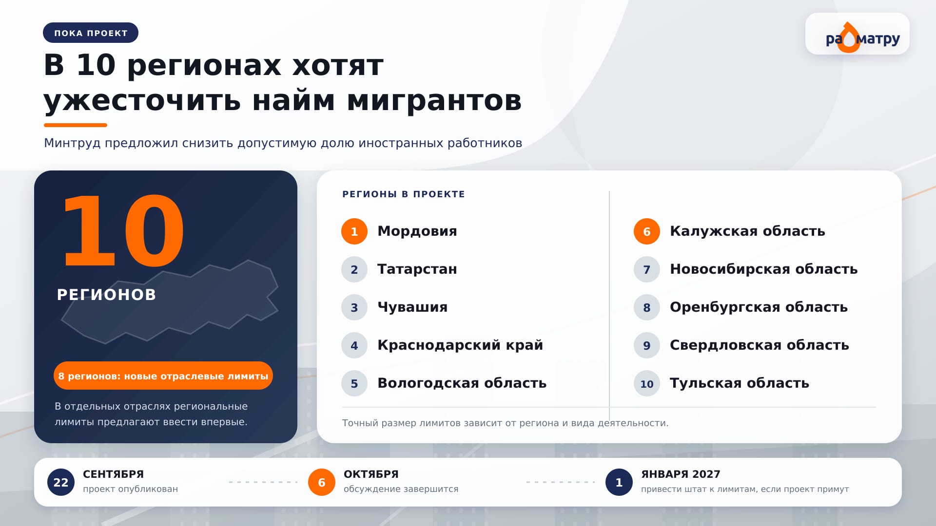 Регионы, где хотят ужесточить найм мигрантов