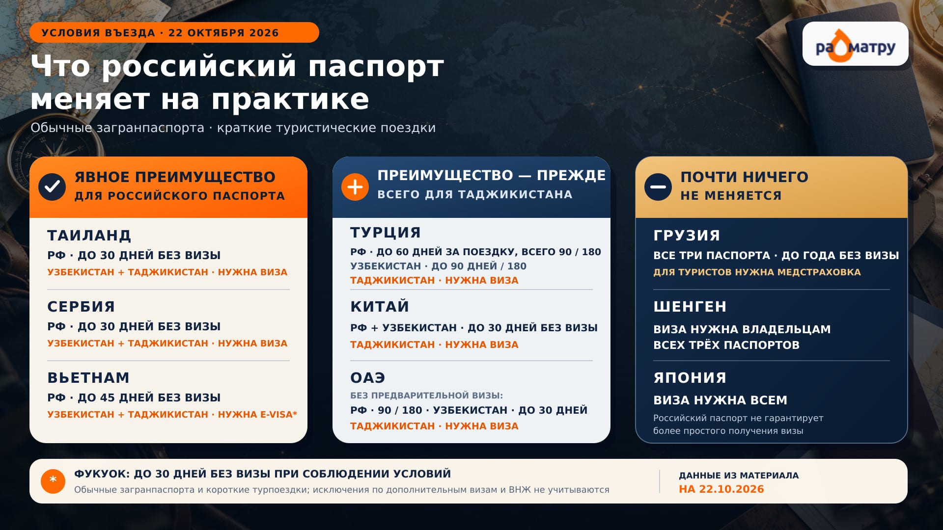 Что российский паспорт меняет на практике