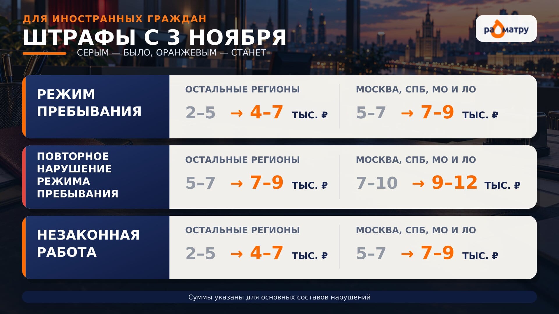 Штрафы с 3 ноября
