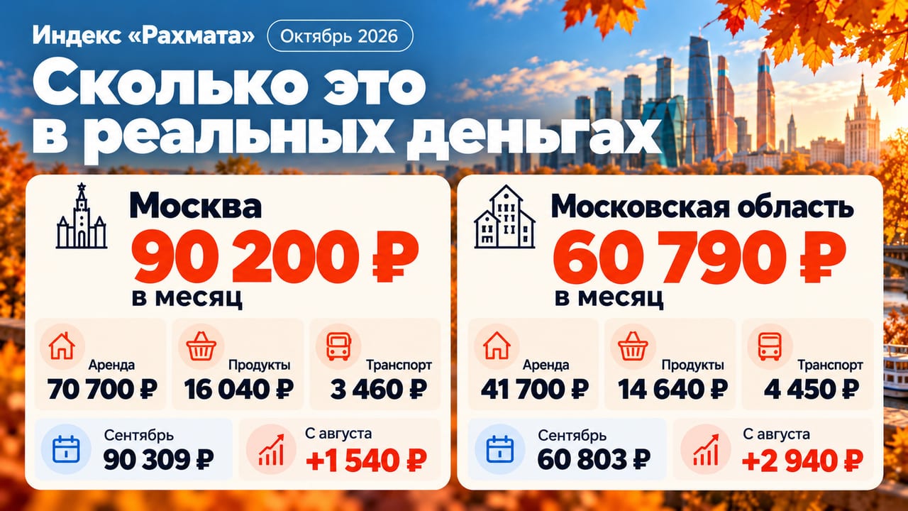 Сколько это в реальных деньгах?