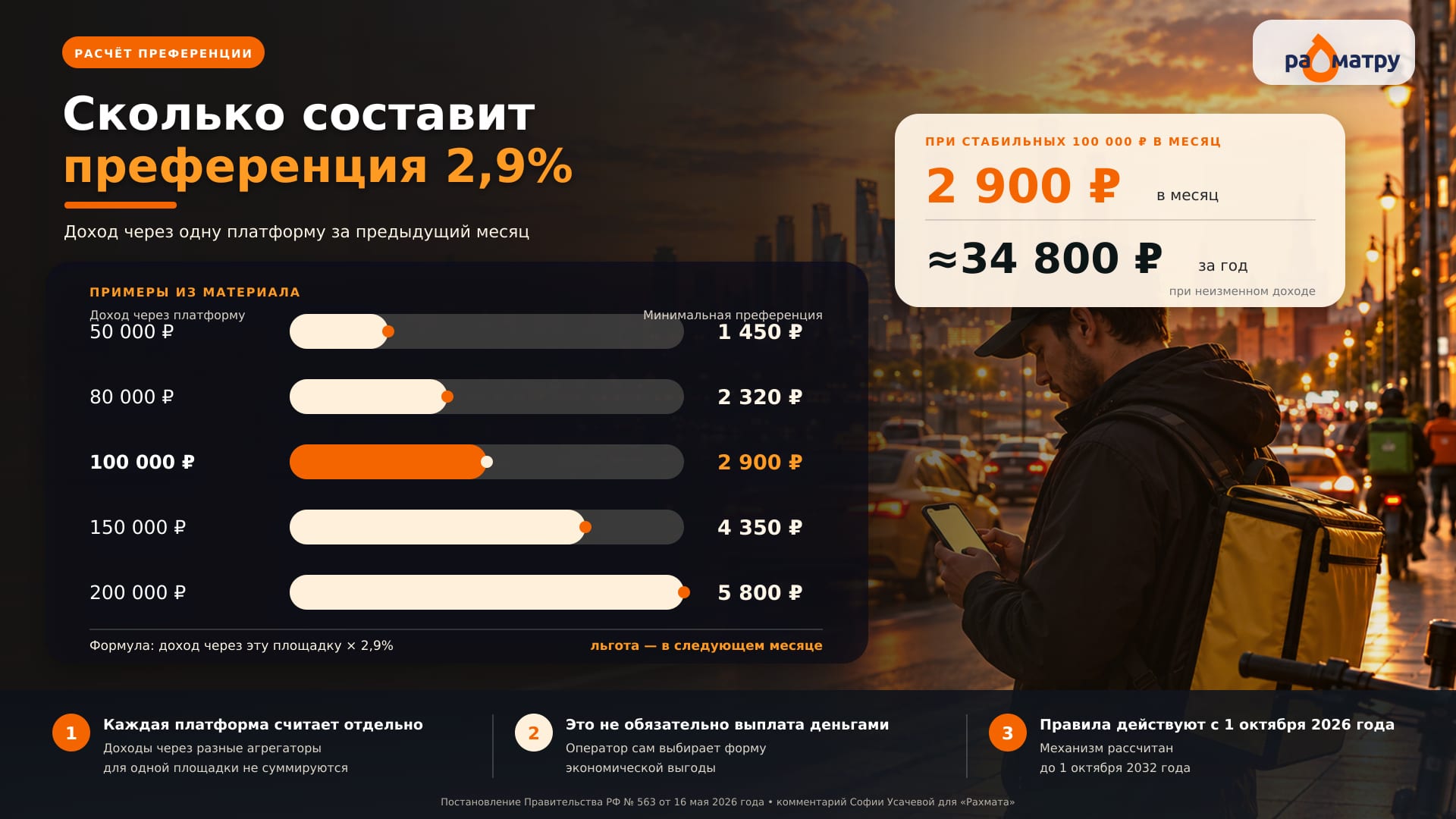Сколько составить преференция 2,9%