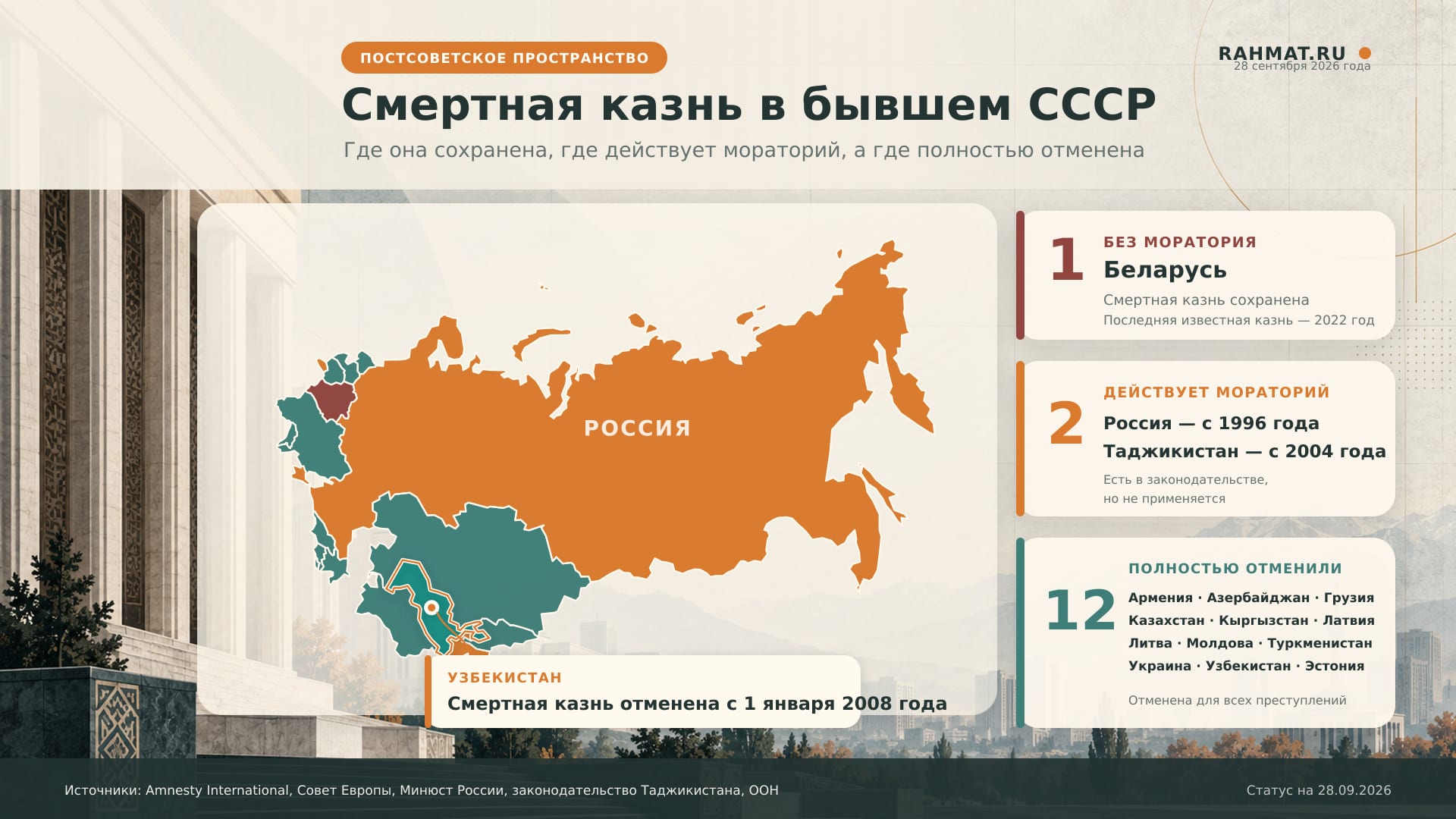 Смертная казнь в бывшем СССР: инфографика