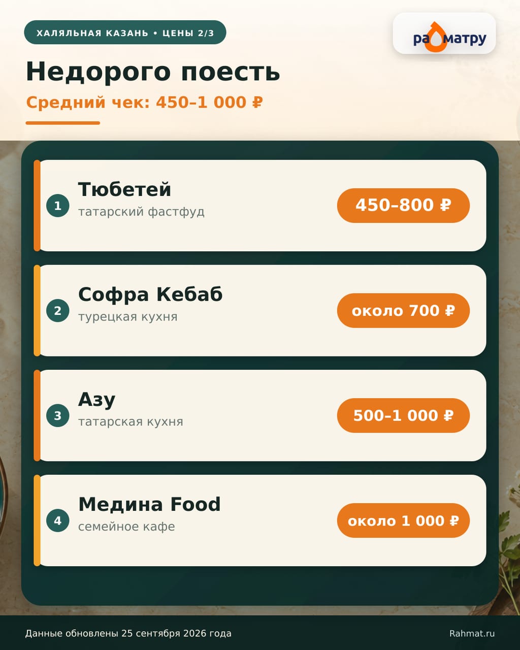 Средний сегмент халяльных кафе Казани