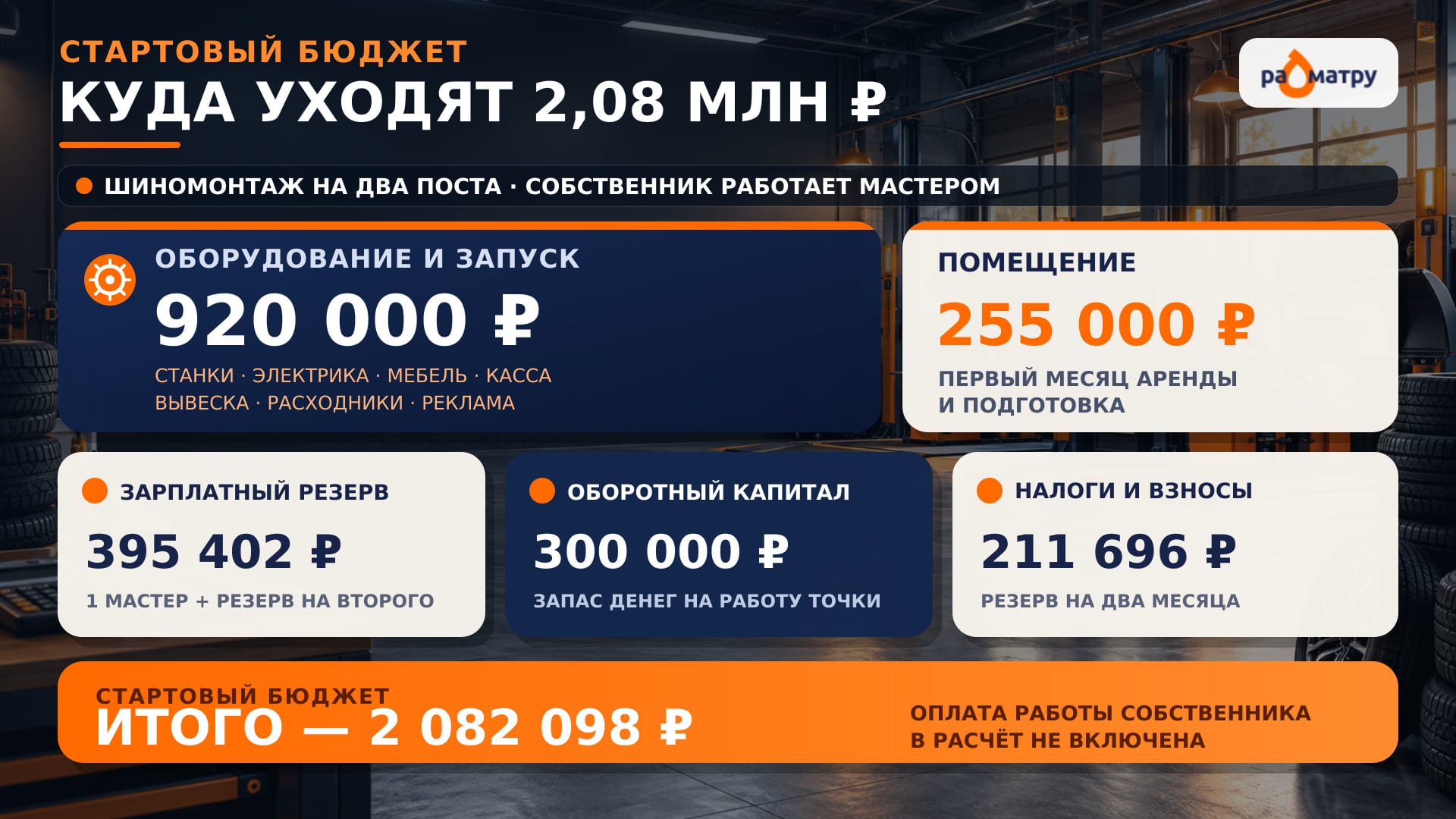 Стартовый бюджет шиномонтажа