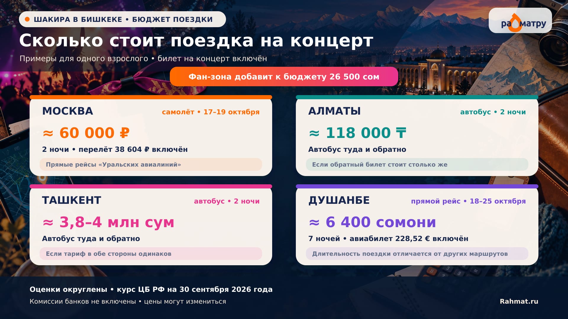 Стоимость поездки на концерт Шакиры в Бишкек из разных городов