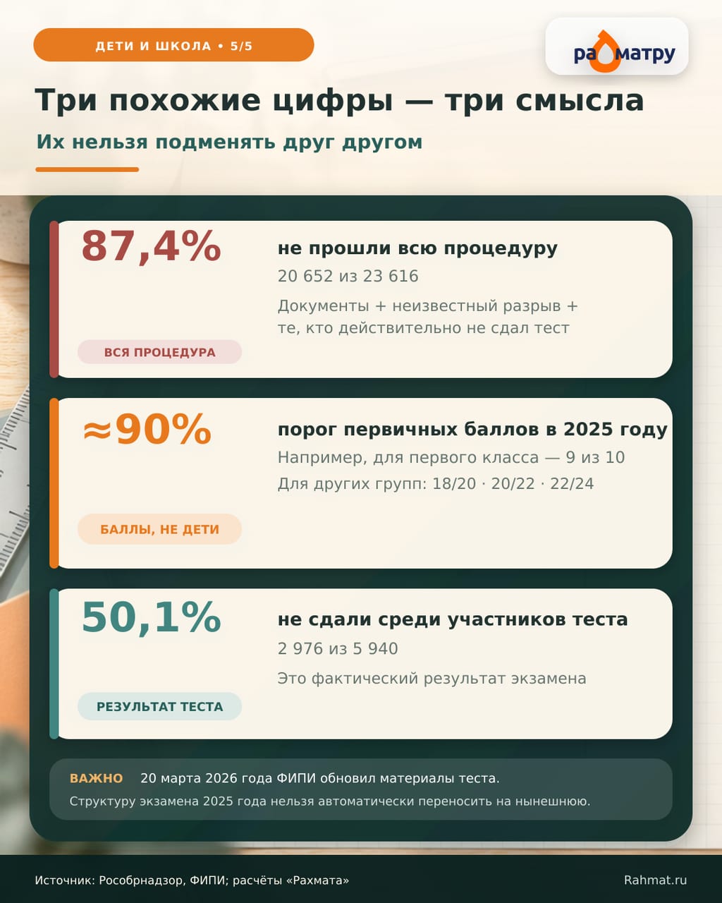 Три похожие цифры – три смысла