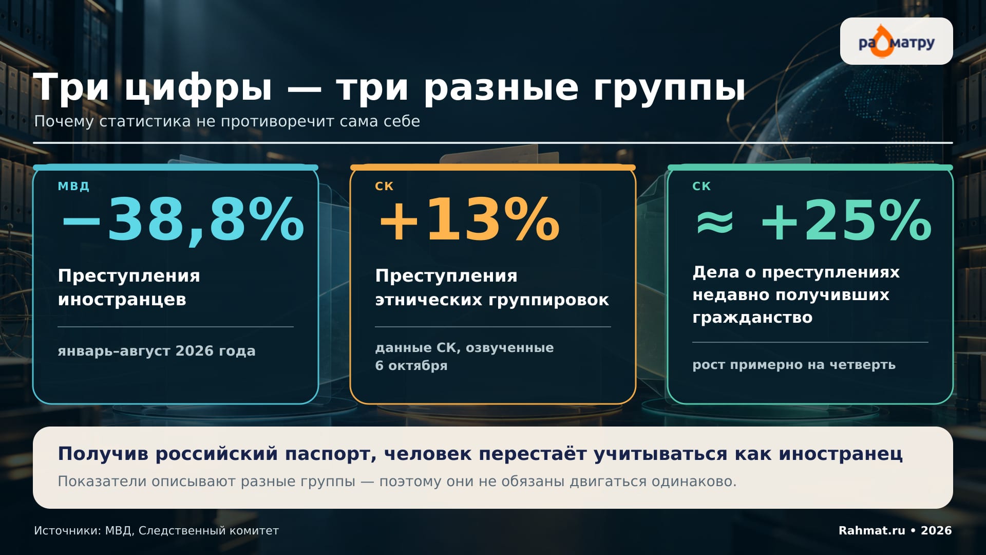 Три цифры – три разные группы