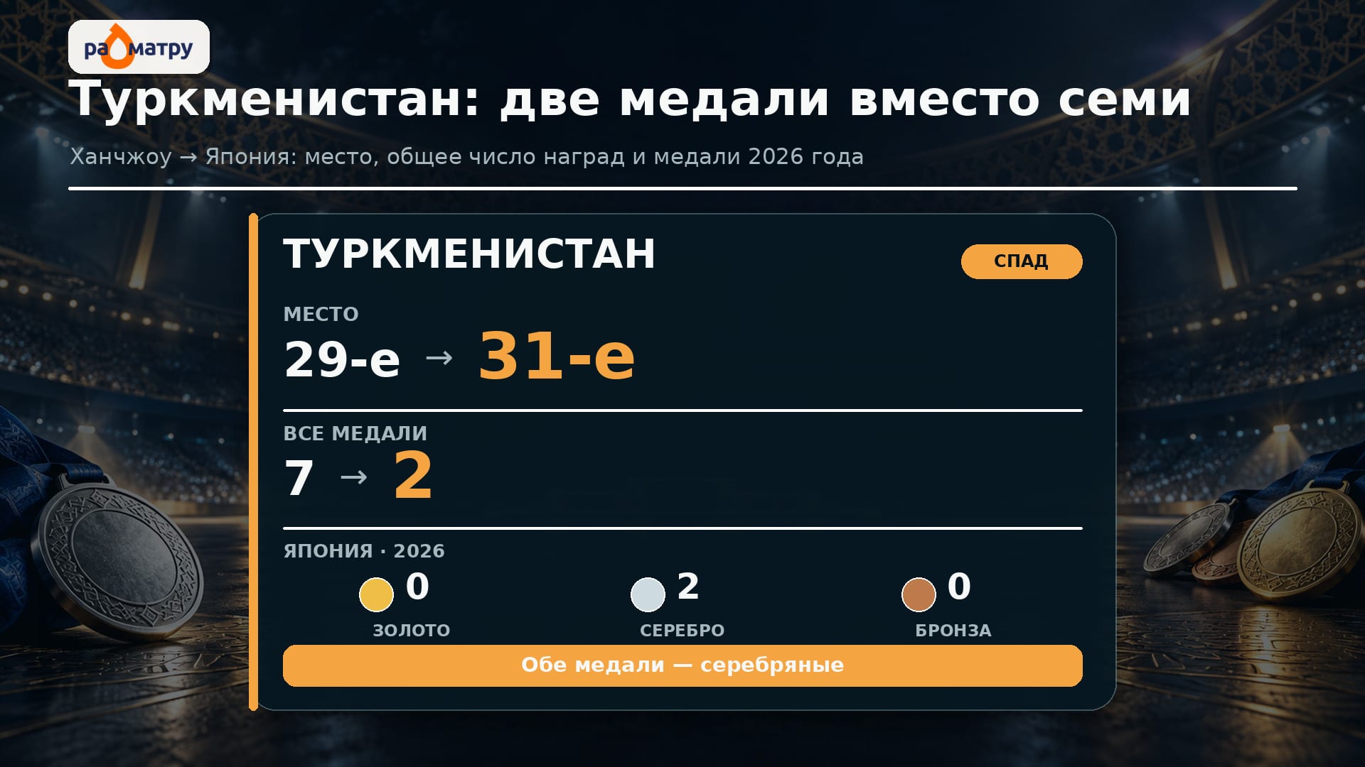 Туркменистан на Азиаде 2026