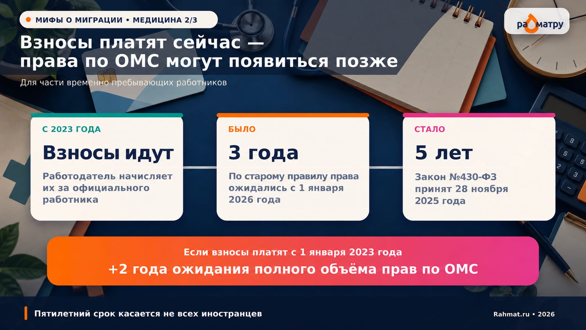 Взносы ОМС